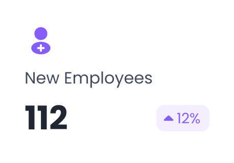 Card showing New Employees: 112 with a purple icon and up 12% indicator.